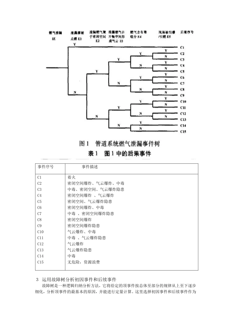 城市燃气管道系统失效分析报告_第3页