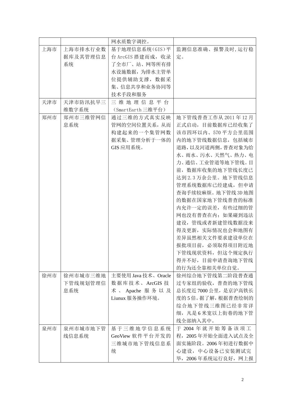 城市三维地下管线管理系统_第2页