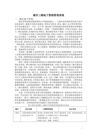 城市三维地下管线管理系统