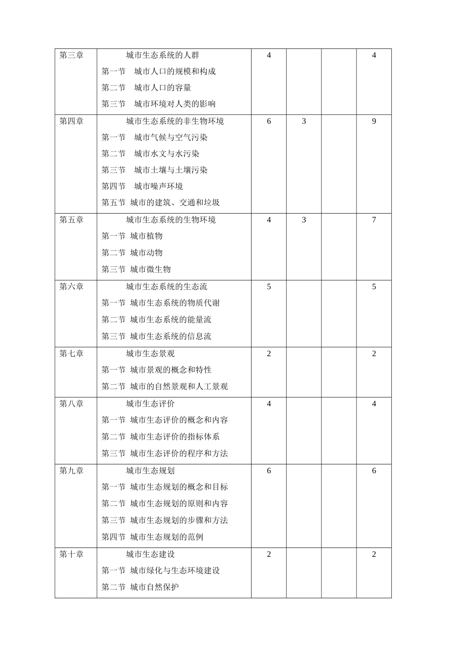 城市生态学教学大纲_第2页
