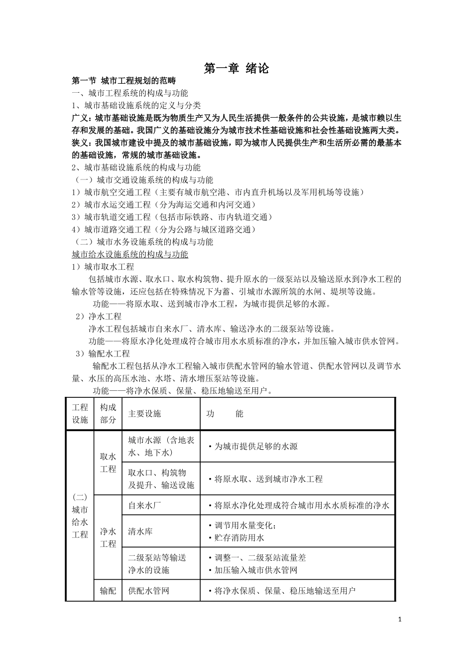 城市市政工程系统规划_第1页