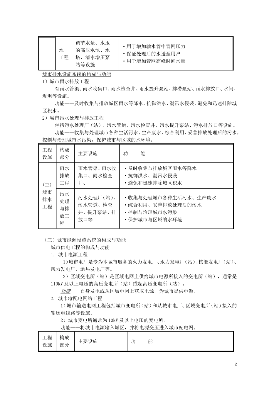 城市市政工程系统规划_第2页