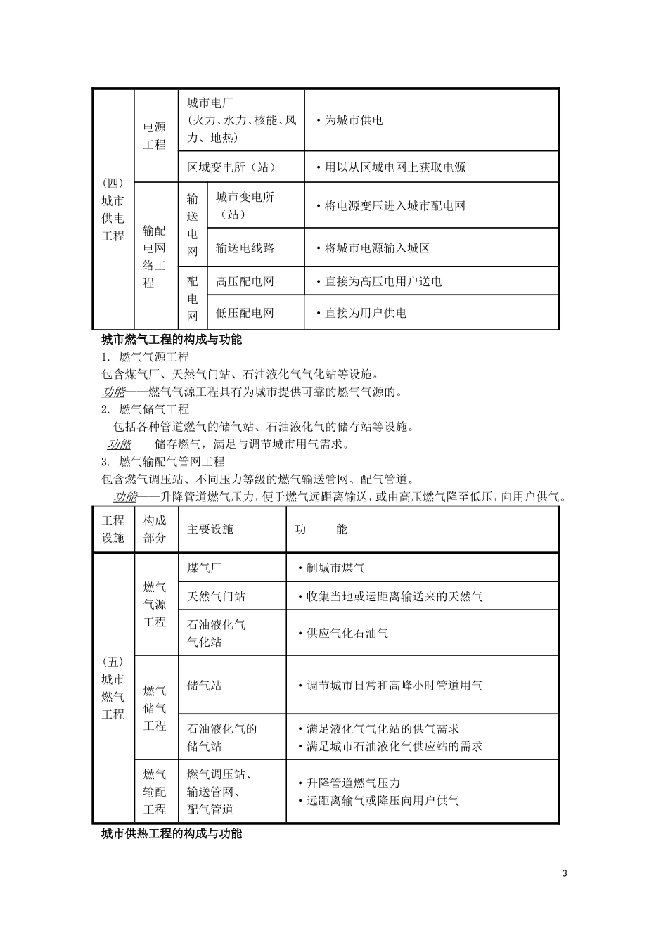 城市市政工程系统规划_第3页