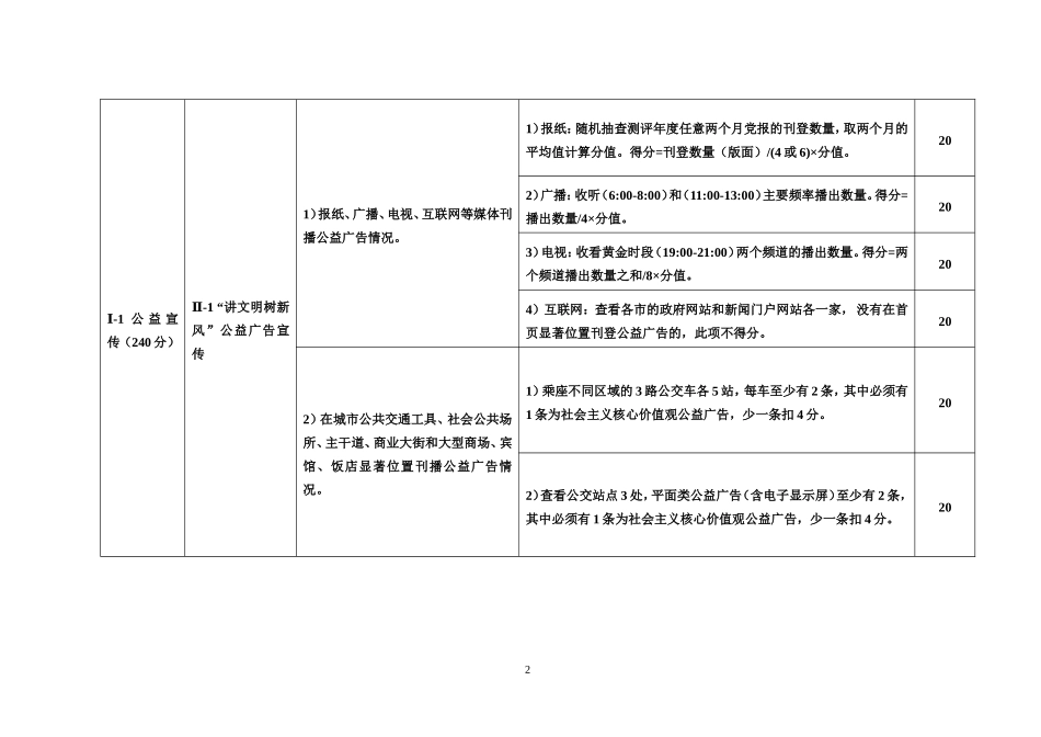 城市文明程度指数测评体系2018版_第3页