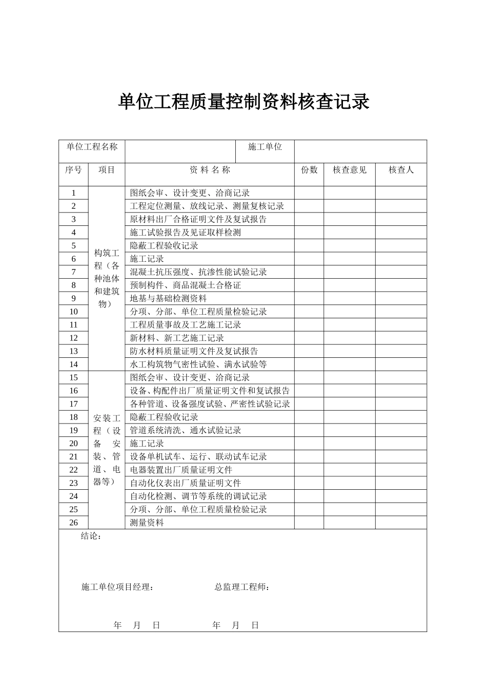 城市污水处理厂工程质量验收记录表-全套表格(同名18727)_第2页