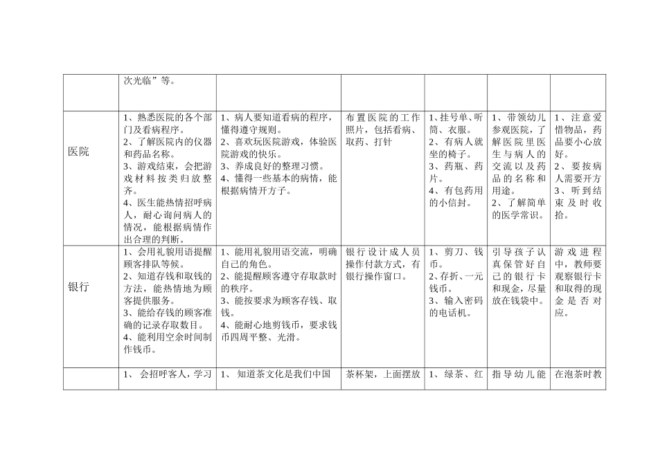 大(5)班游戏活动计划_第2页