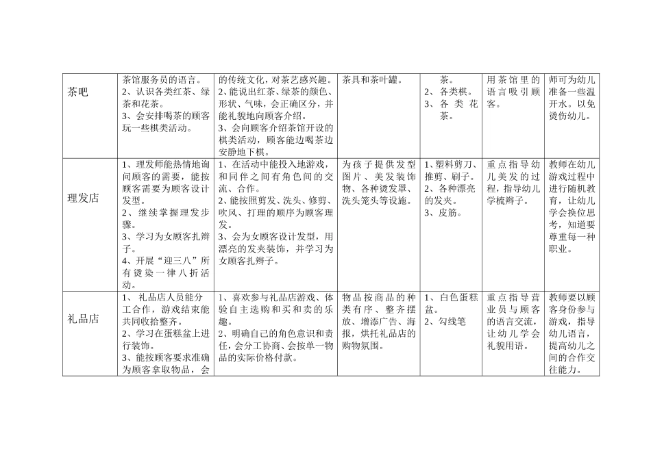 大(5)班游戏活动计划_第3页