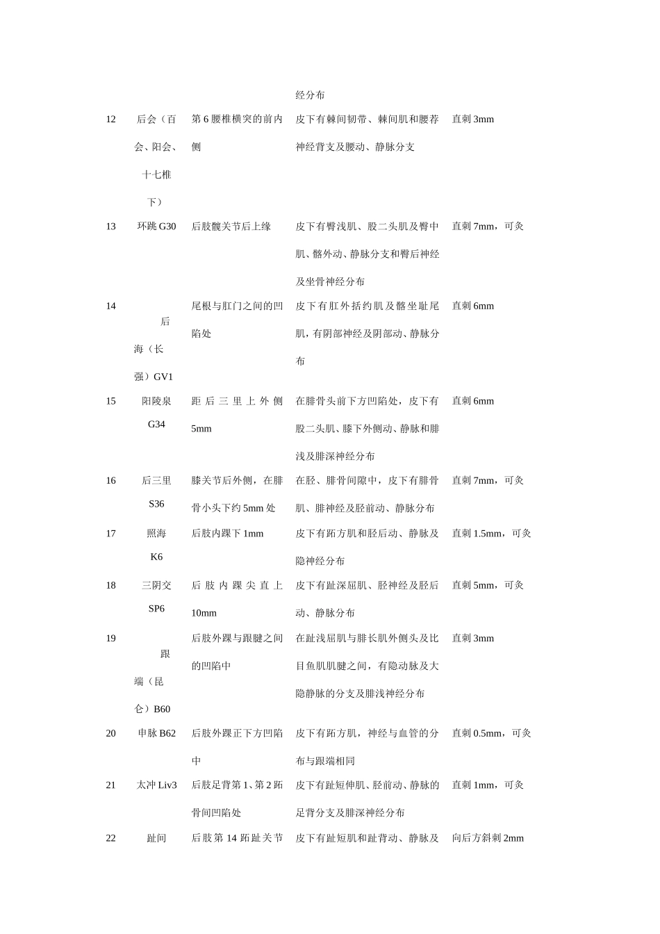 大鼠针灸穴位_第2页