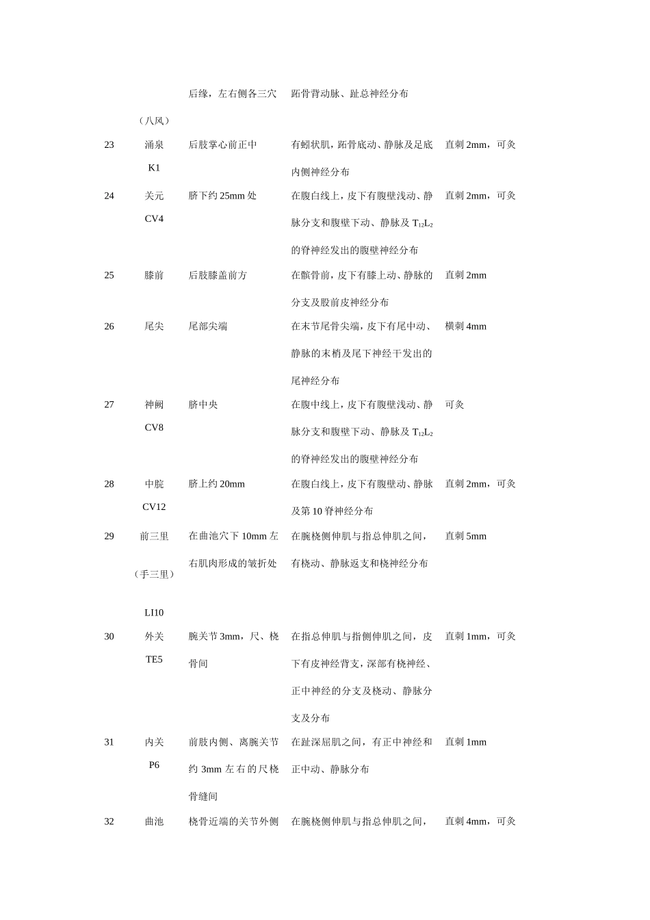 大鼠针灸穴位_第3页