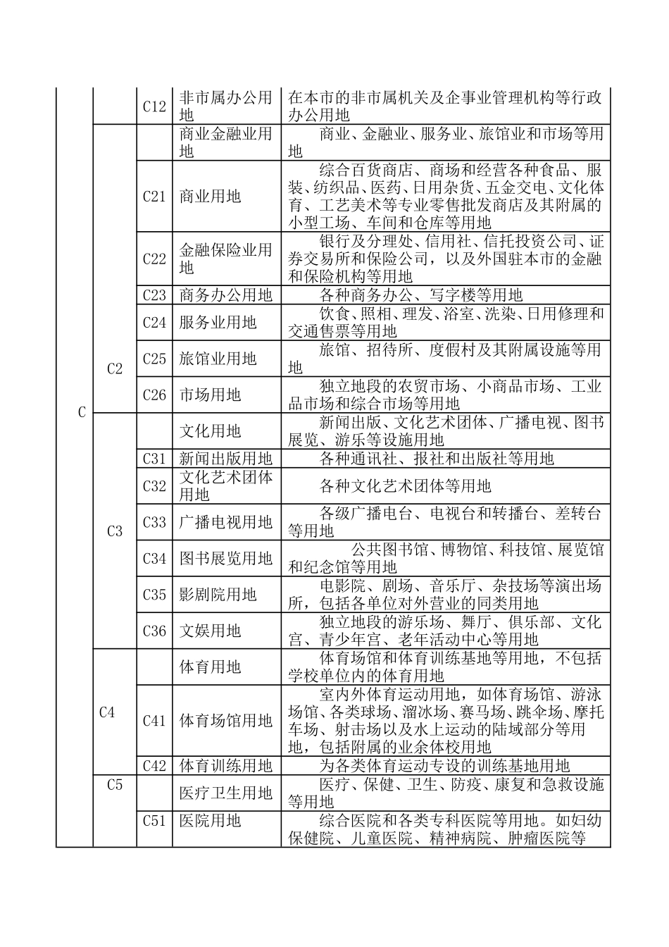 城市用地分类标准_第2页