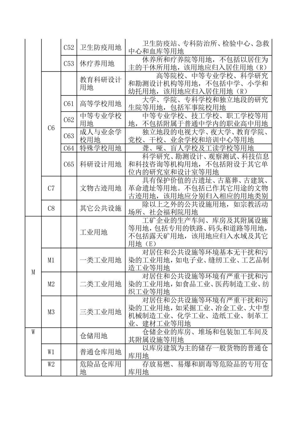 城市用地分类标准_第3页