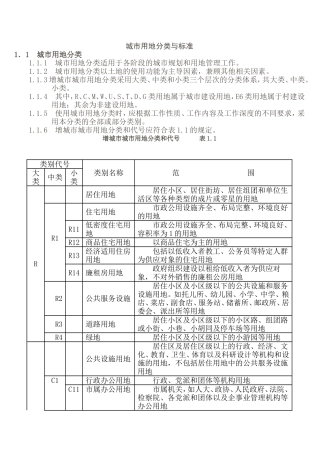 城市用地分类标准