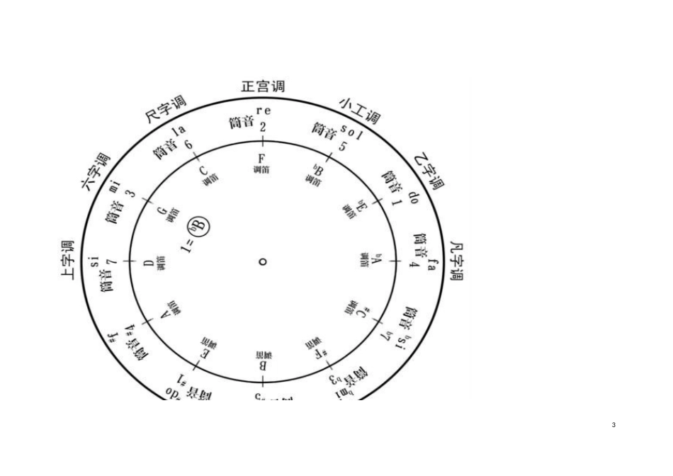 大G调各指法表_第3页