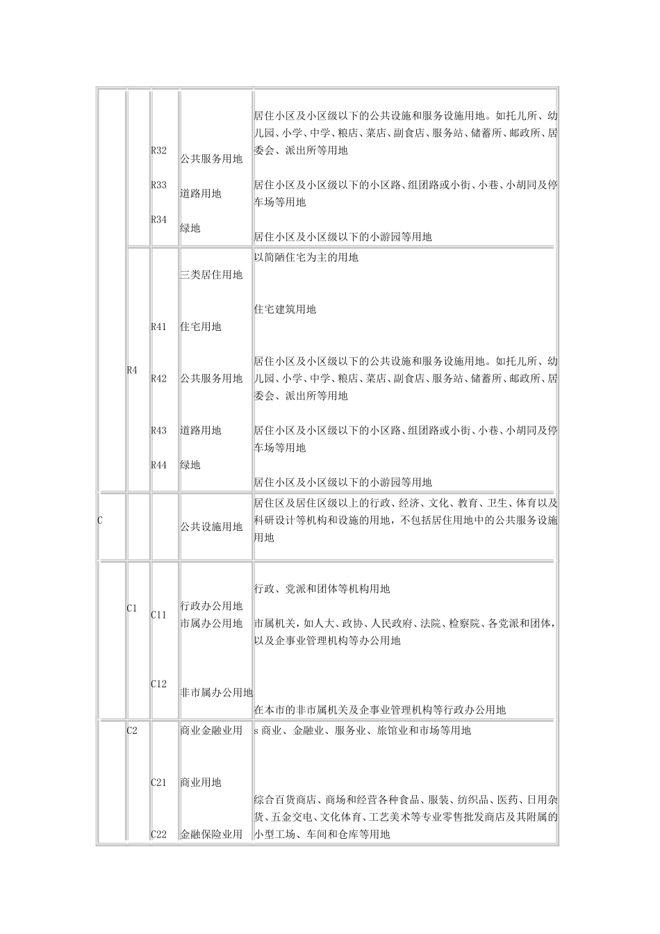 城市用地分类与规划建设用地标准_第3页