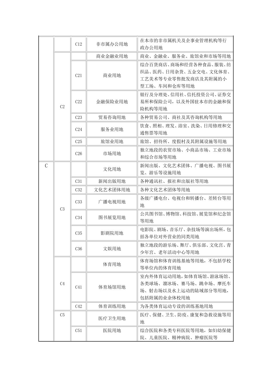 城市用地分类与规划建设用地标准1991_第3页
