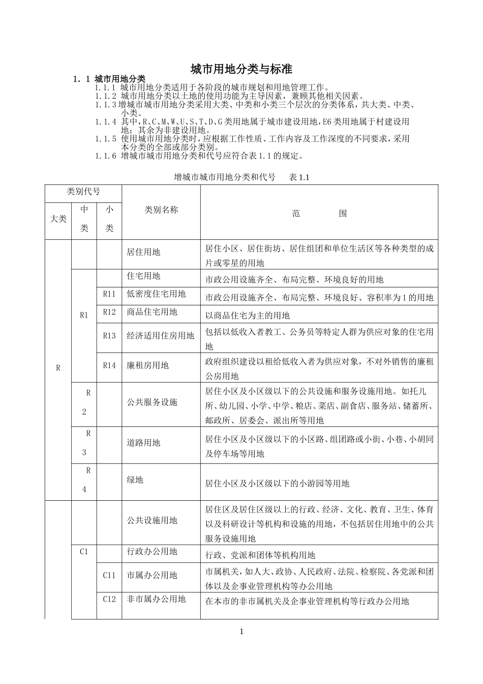 城市用地性质分类表_第1页