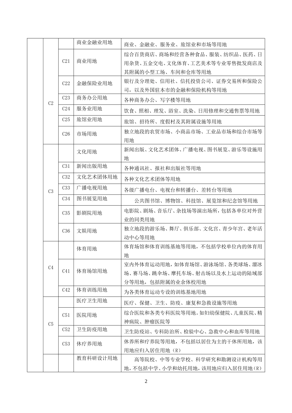 城市用地性质分类表_第2页