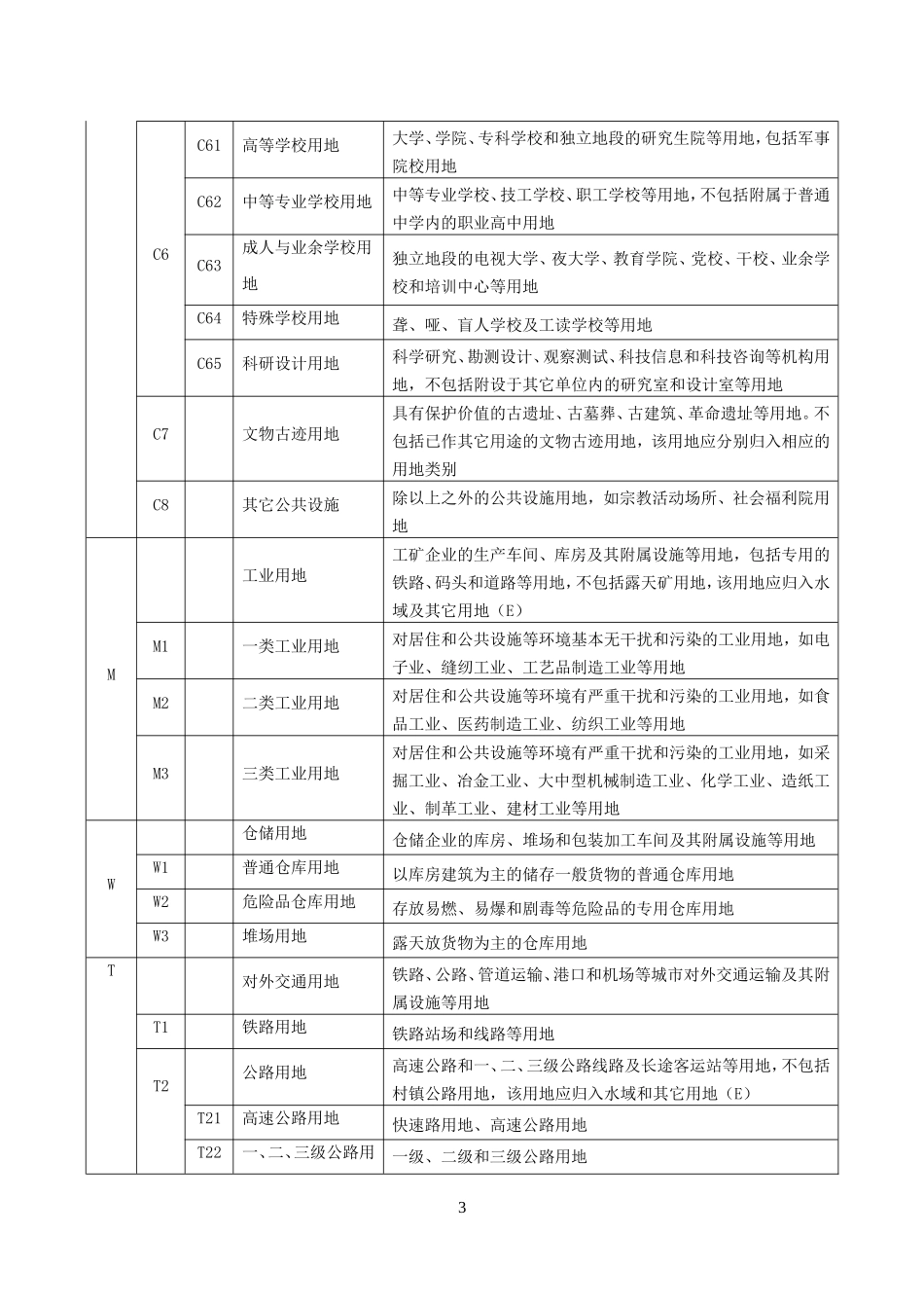 城市用地性质分类表_第3页