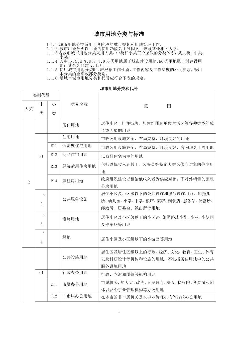 城市用地性质分类与标准_第1页