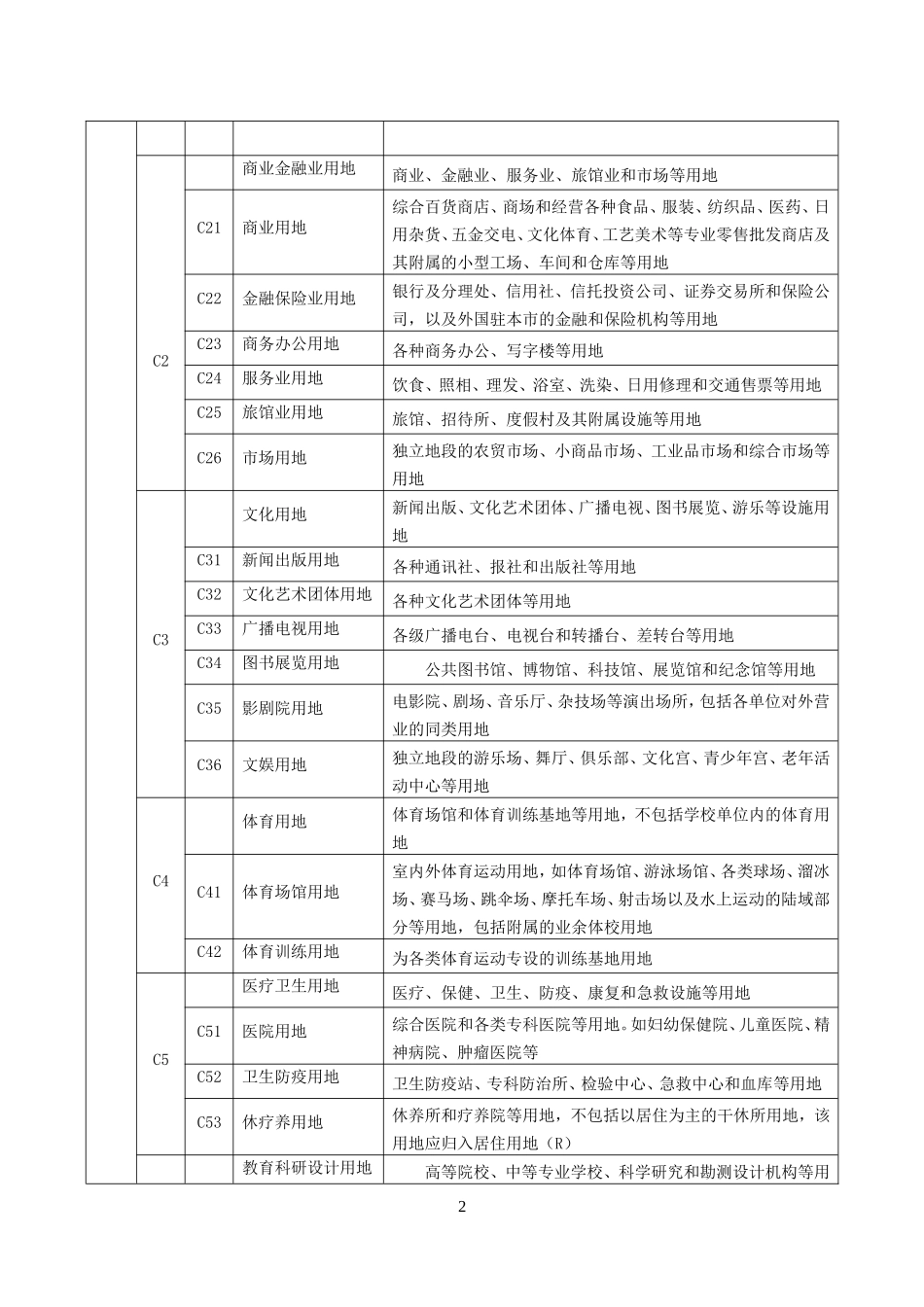 城市用地性质分类与标准_第2页