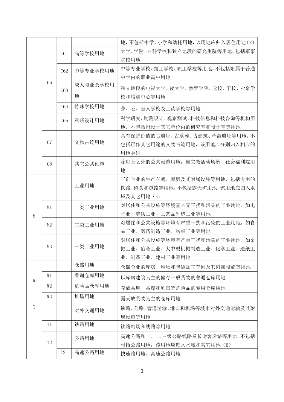 城市用地性质分类与标准_第3页
