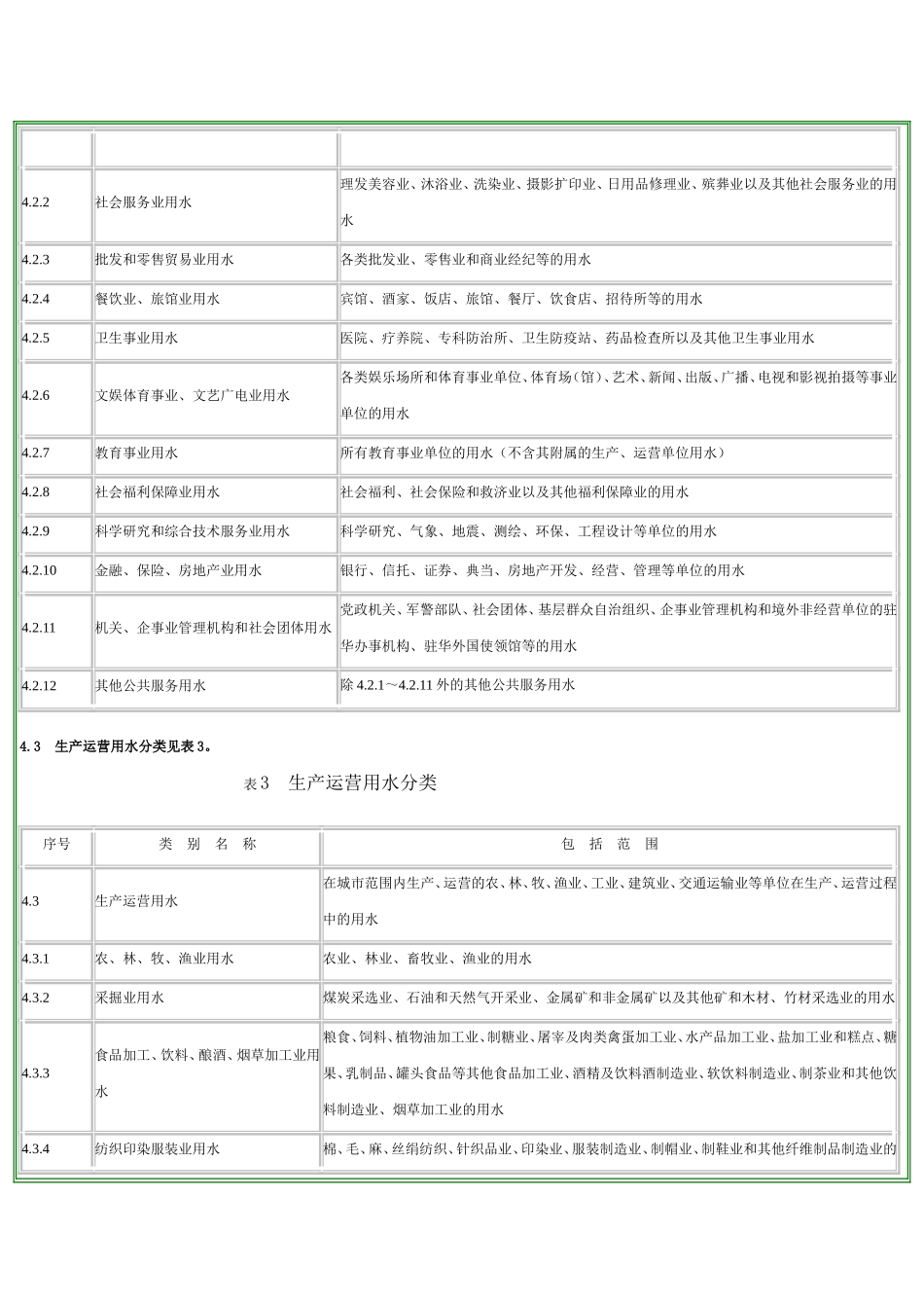 城市用水分类标准_第2页