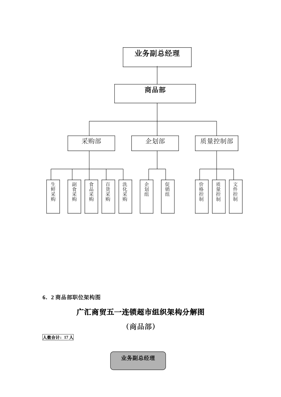 大型超市采购管理手册--全套文件_第2页