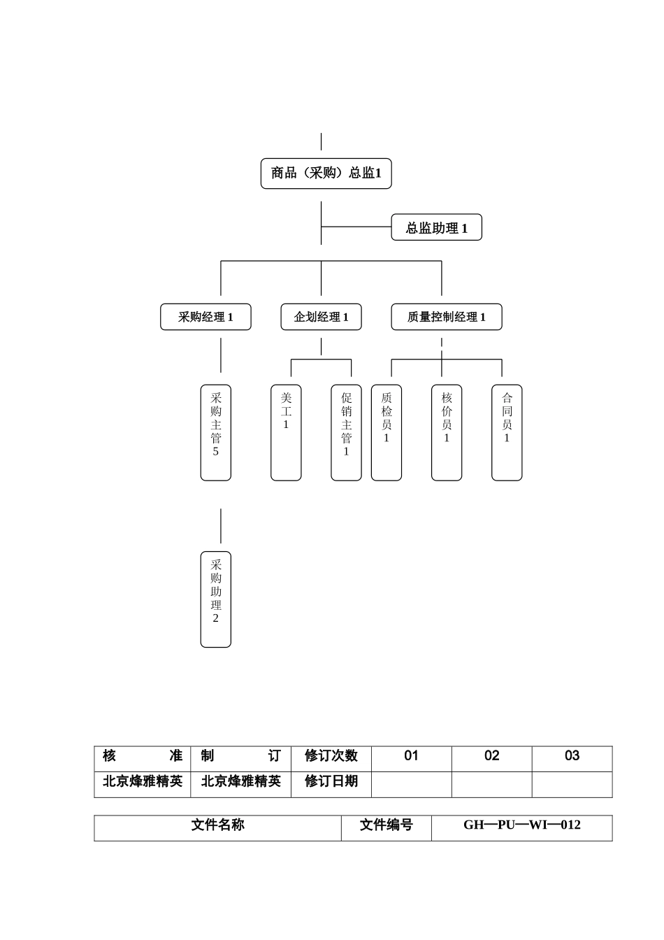 大型超市采购管理手册--全套文件_第3页