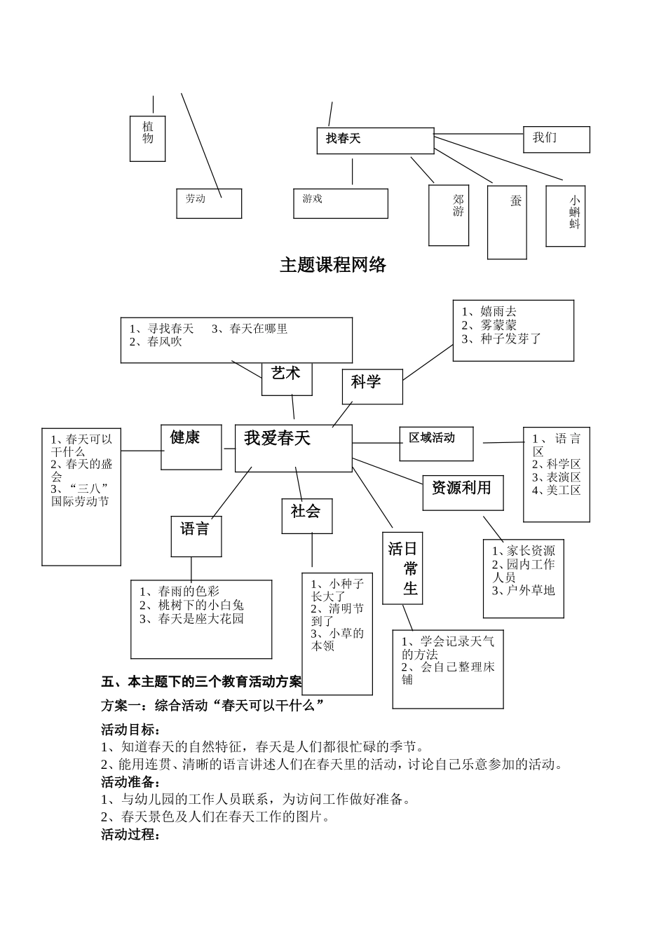 大班“我爱春天”_第3页