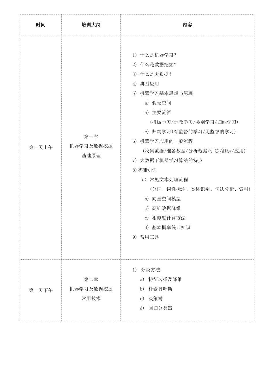 大数据核心技术之数据挖掘与机器学习技术探索培训大纲_第1页