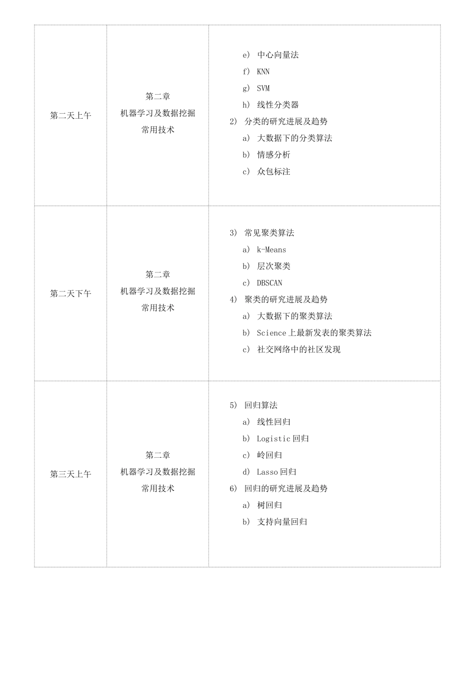 大数据核心技术之数据挖掘与机器学习技术探索培训大纲_第2页