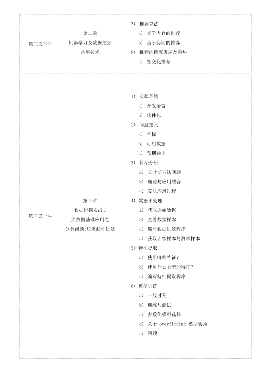 大数据核心技术之数据挖掘与机器学习技术探索培训大纲_第3页
