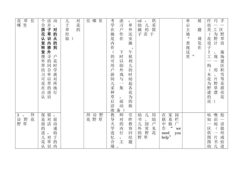 大班《小花草大世界》_第2页
