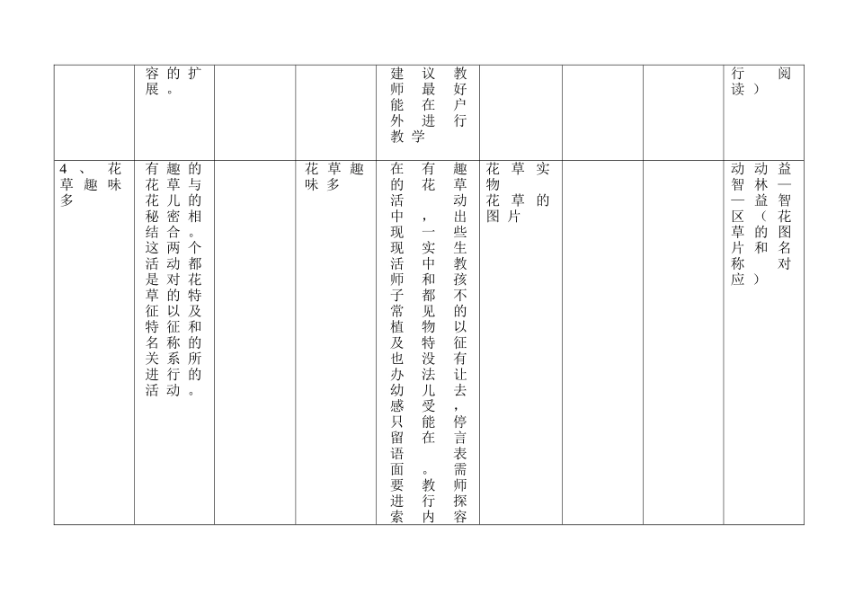 大班《小花草大世界》_第3页