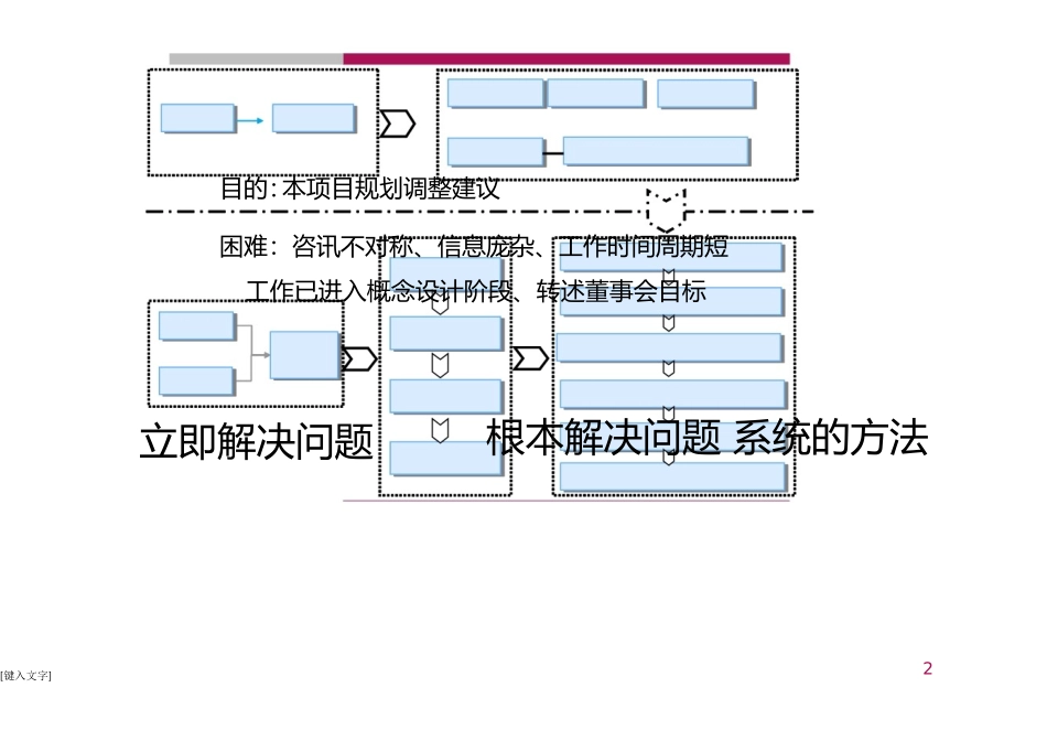 大型城市综合体市场分析和研究报告107592964_第3页