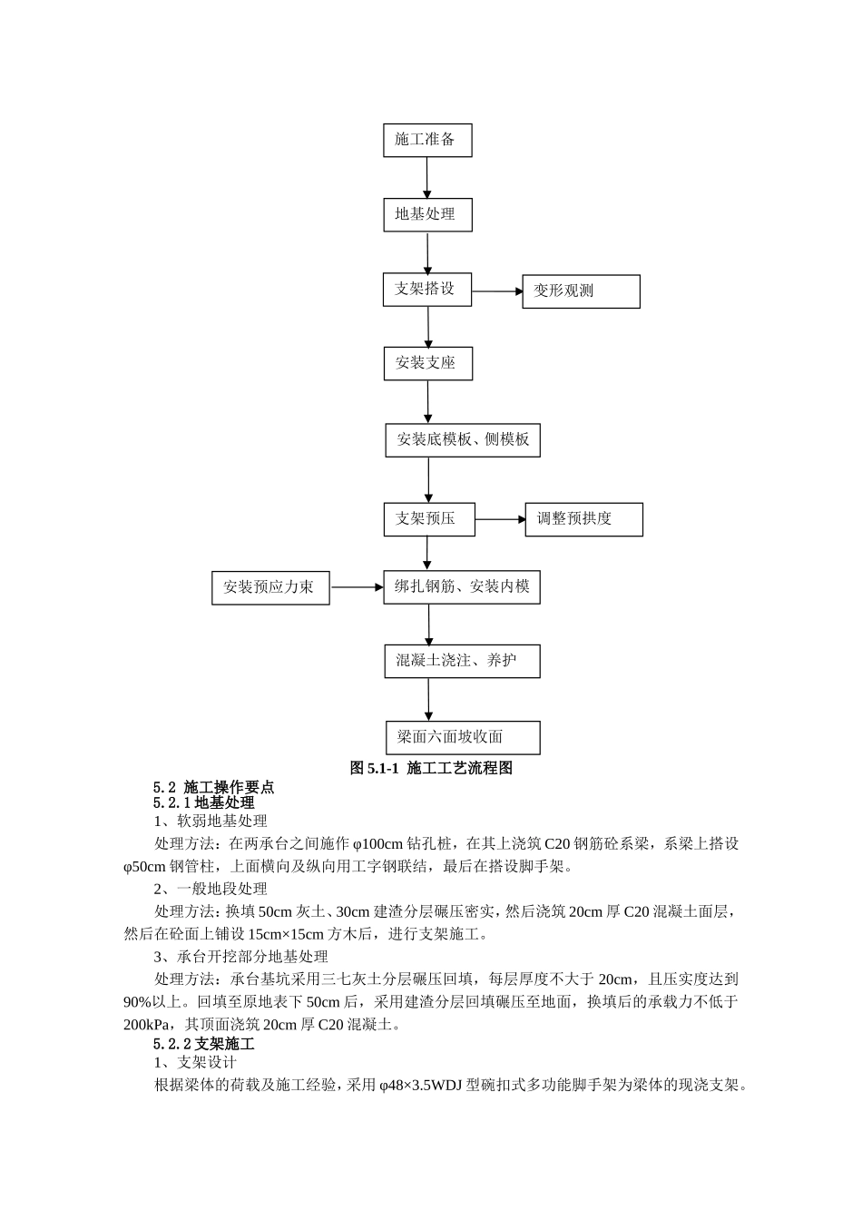 大型道岔梁工法_第2页