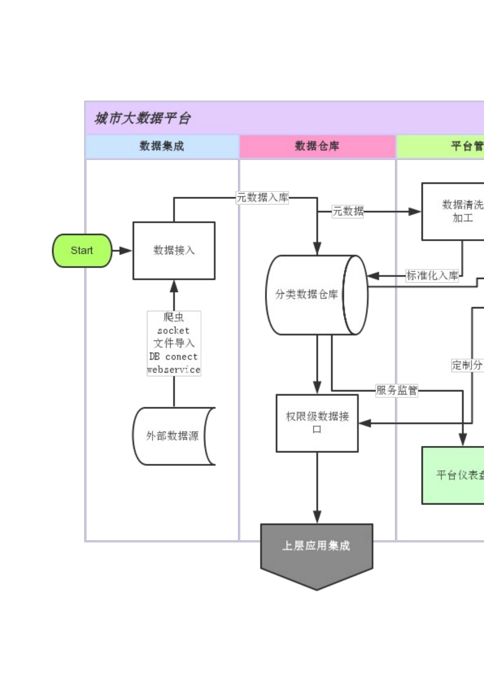 大数据平台技术框架选型分析_第2页