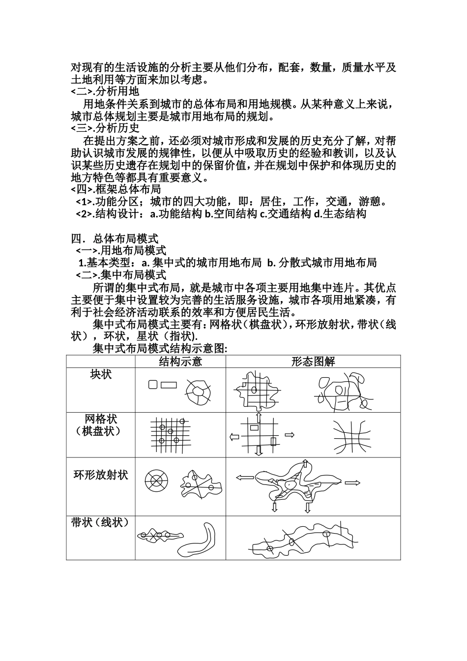 城市总体规划设计中一的些规范要点_第2页
