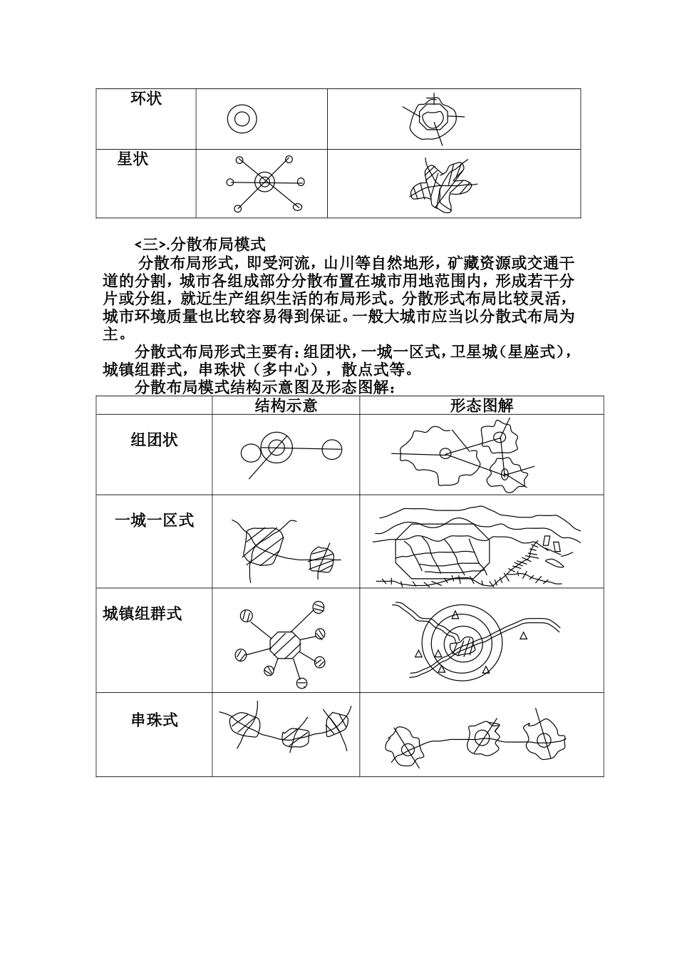 城市总体规划设计中一的些规范要点_第3页