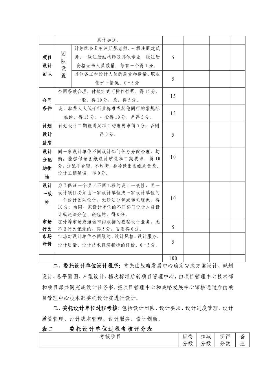 城投设计单位考核管理办法_第2页