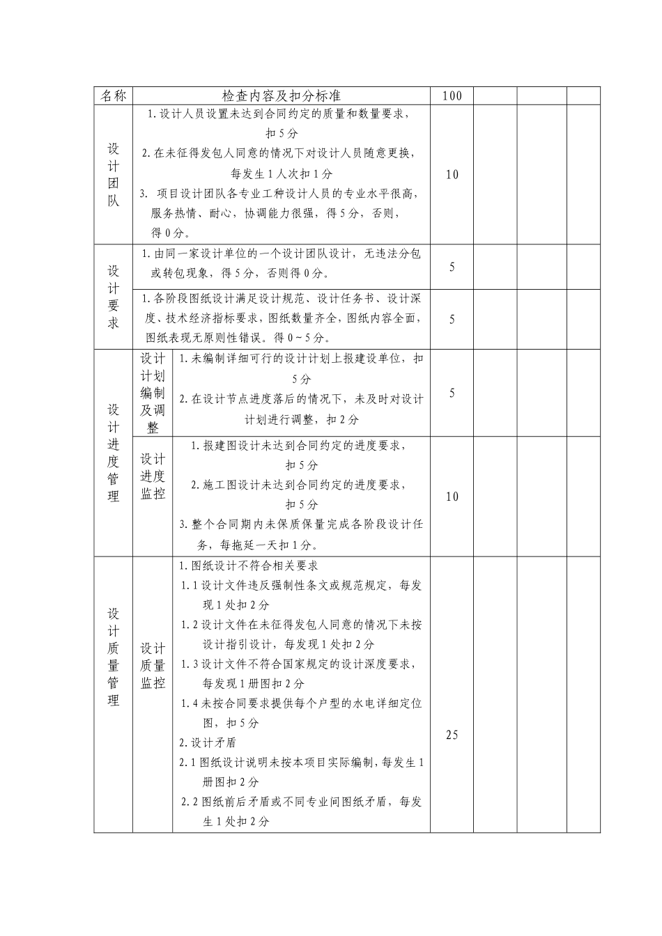 城投设计单位考核管理办法_第3页