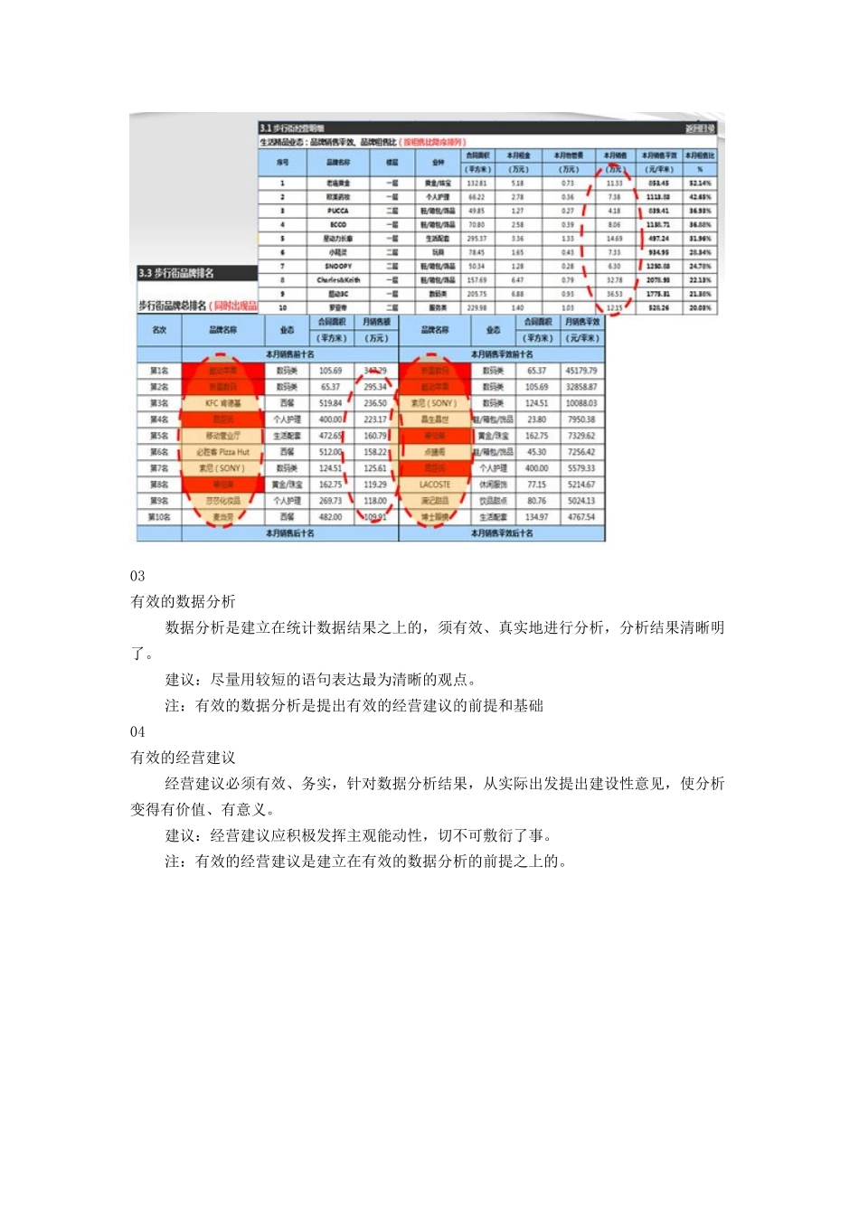 大数据时代-如何做好商场运营分析_第2页