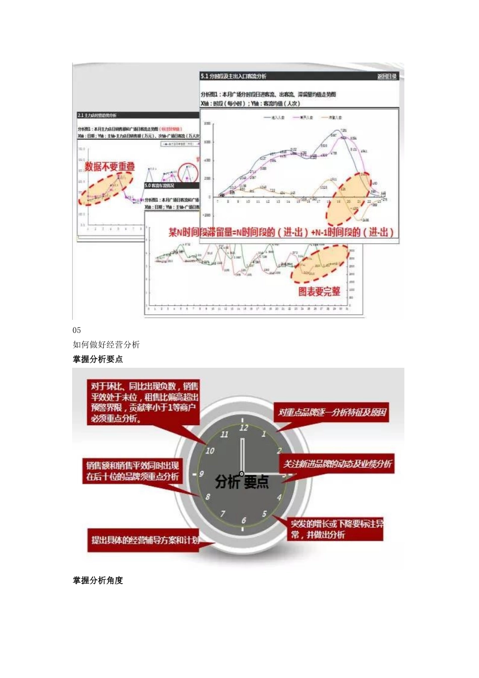 大数据时代-如何做好商场运营分析_第3页