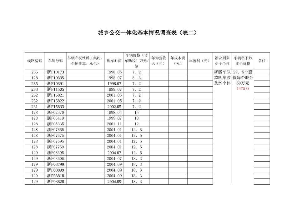 城乡公交一体化基本情况调查表(表二1长运公司)_第1页
