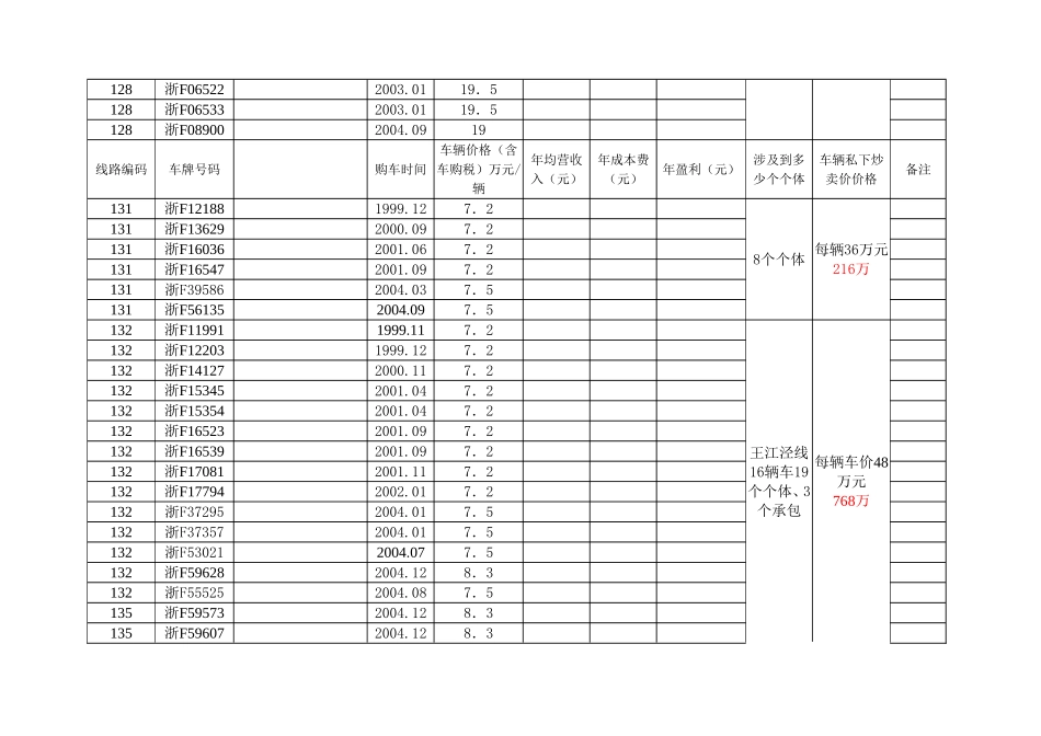 城乡公交一体化基本情况调查表(表二1长运公司)_第2页