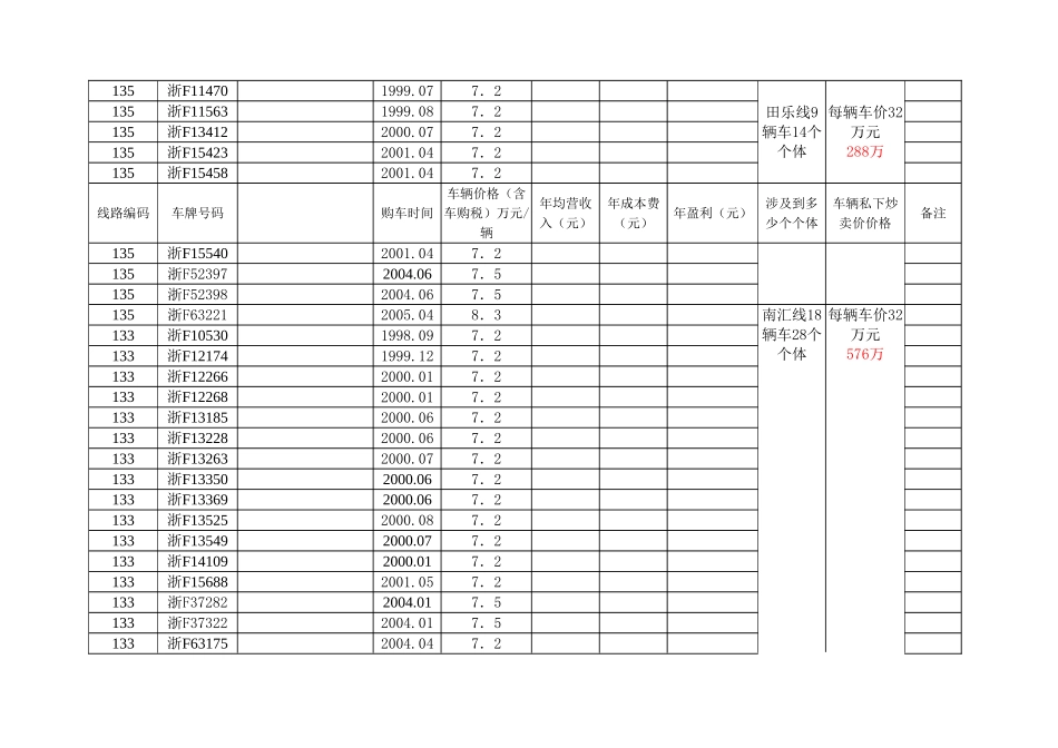 城乡公交一体化基本情况调查表(表二1长运公司)_第3页