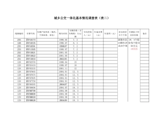 城乡公交一体化基本情况调查表(表二1长运公司)