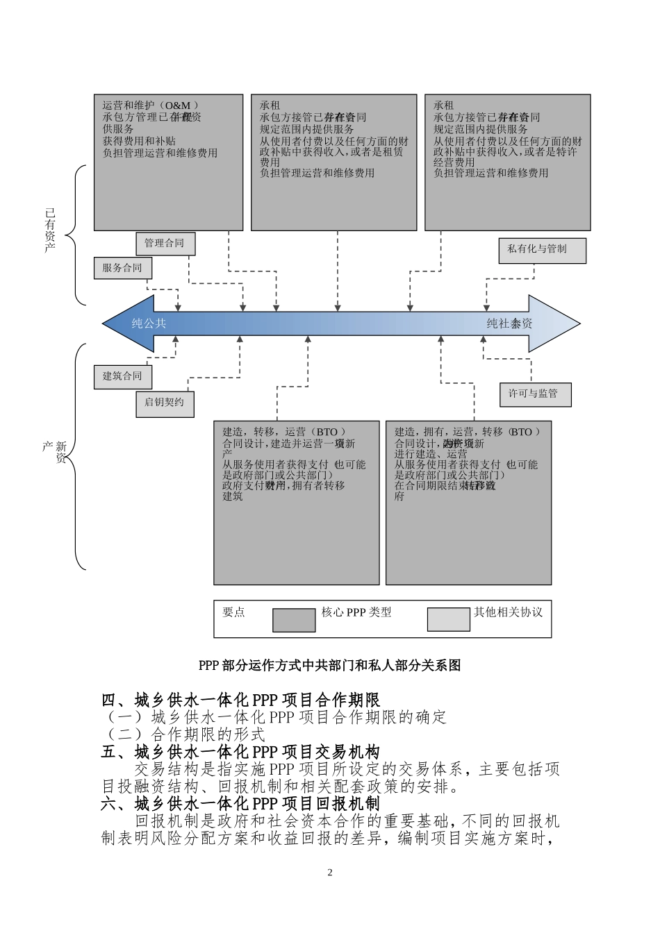城乡供水一体化PPP项目实施方案(编制大纲)_第3页