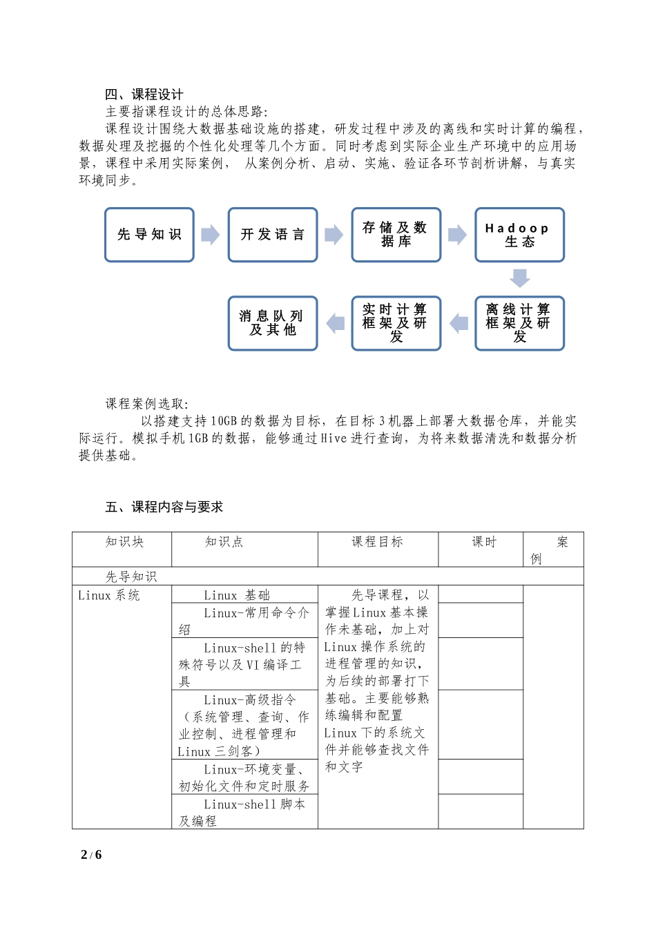 大数据研发方向教学计划_第2页