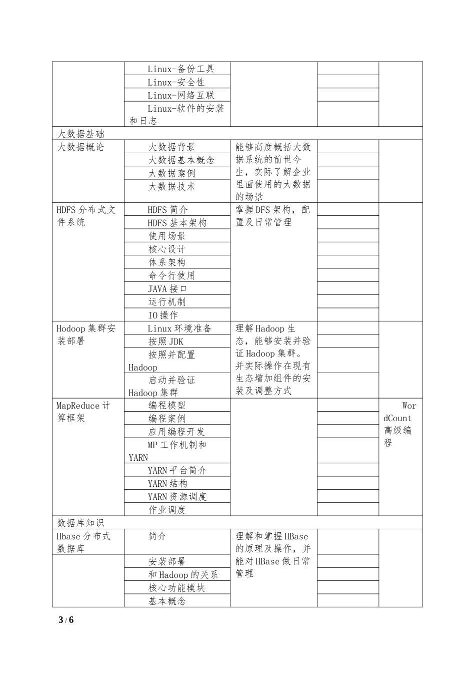 大数据研发方向教学计划_第3页